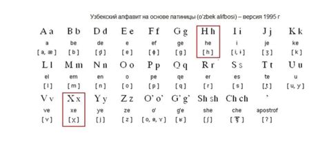 Методы ввода узбекского языка