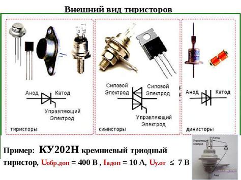 Методы включения