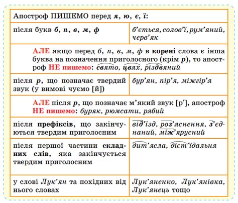 Методы для напечатания апострофа