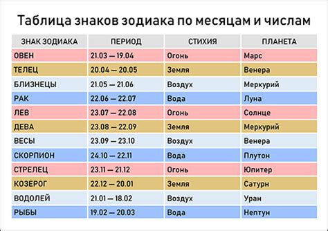 Методы для определения знака зодиака