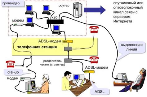 Методы для прекращения доступа человека к интернету