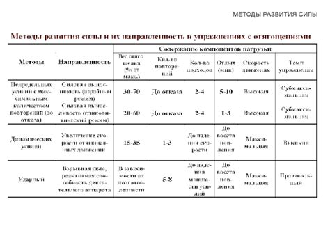 Методы для развития силы и стабильности