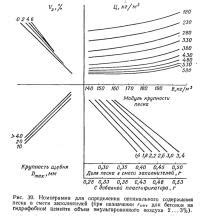 Методы для увеличения содержания песка