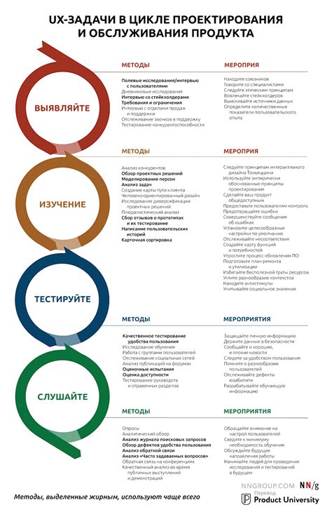 Методы для улучшения бки: советы и рекомендации