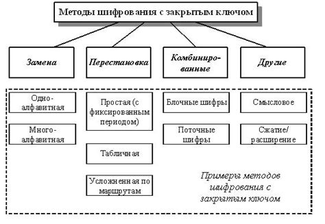 Методы добавления шифрования в чаты