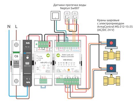 Методы защиты от протечек