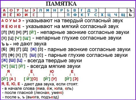 Методы изменения алфавита в телефоне iOS