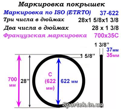 Методы измерения диаметра колеса