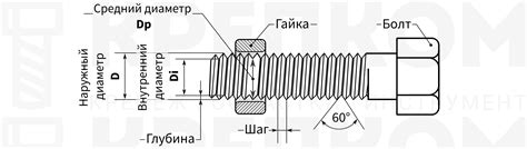 Методы измерения резьбы болта в дюймах