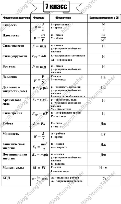 Методы из физики 7 класс