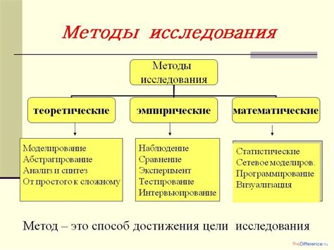 Методы исследования