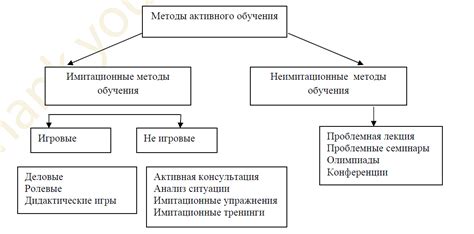 Методы и подходы в работе московского учителя