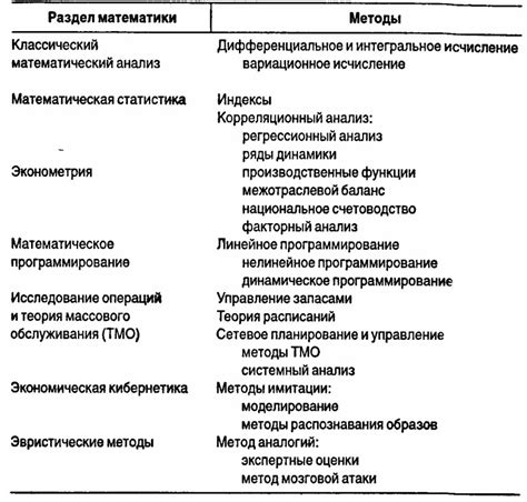 Методы и принципы работы Шеремета