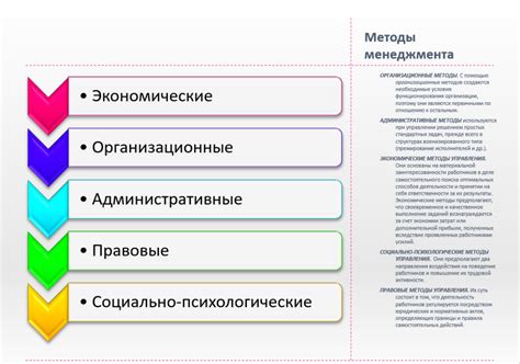 Методы и способы