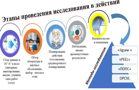 Методы и средства для раскрытия информации