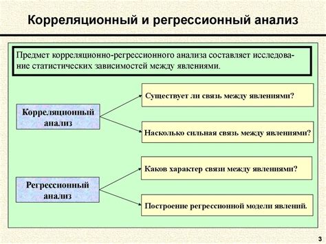 Методы корреляционного анализа