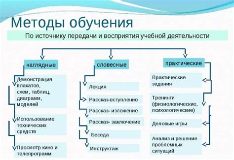 Методы набора материала