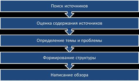 Методы написания обзора литературы