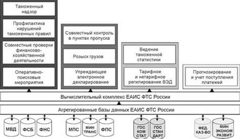 Методы обмена информацией с другими системами и форматы файлов