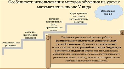 Методы обучения математике для 5 класса