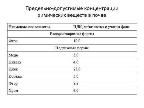 Методы определения ПДК почвы