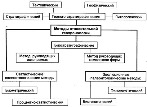 Методы определения ТВХ