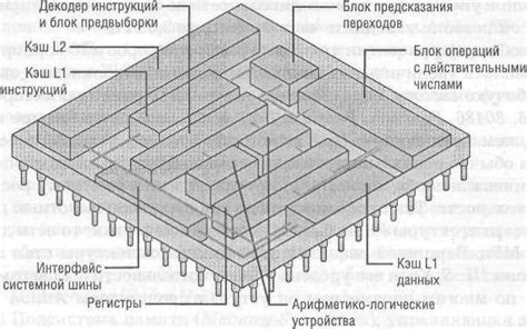 Методы определения архитектуры процессора