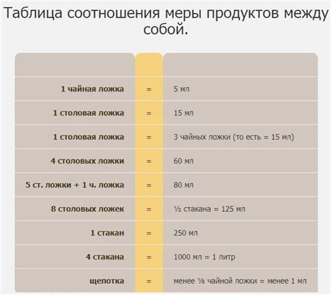 Методы определения веса без весов в домашних условиях