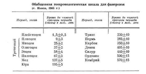 Методы определения возраста гуся через исследование зубов и костей