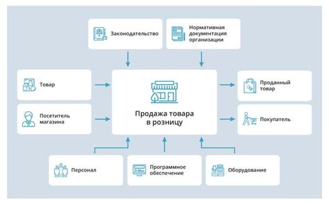 Методы определения готовности