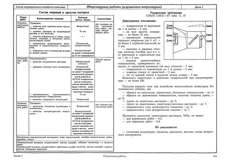 Методы определения готовности штукатурки