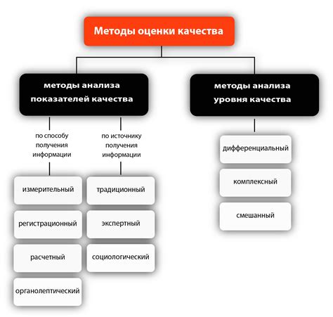 Методы определения кода приставки