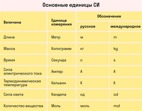 Методы определения количества в физике