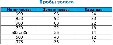 Методы определения лигатурной массы золота