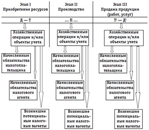 Методы определения номера налоговой инспекции