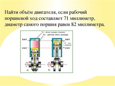 Методы определения объема двигателя