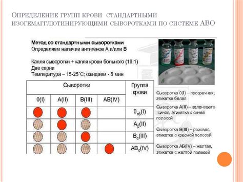 Методы определения офсетов