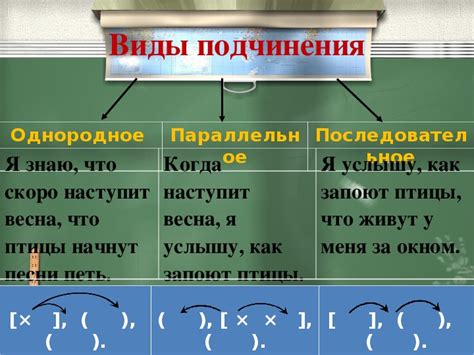 Методы определения подчинительной связи в СПП