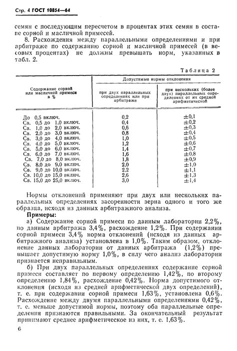 Методы определения примесей