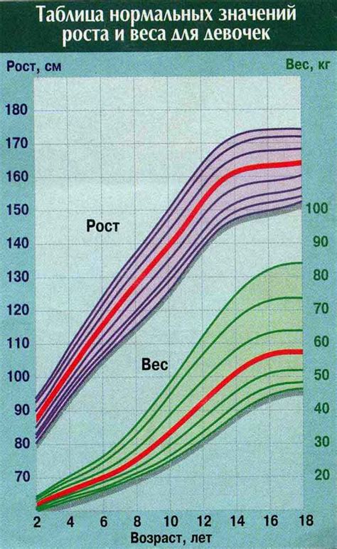 Методы определения роста ребенка