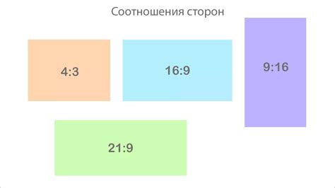 Методы определения соотношения сторон