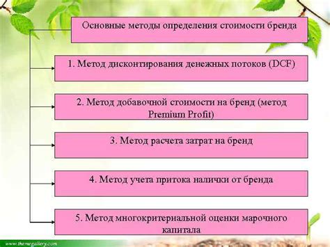 Методы определения стоимости бренда