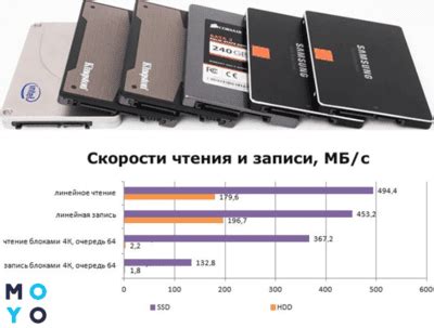 Методы определения типа памяти в SSD