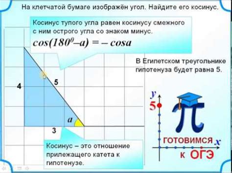 Методы определения тупого угла