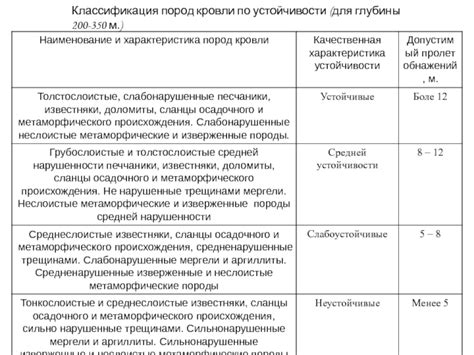 Методы определения функциональности камер в школах