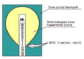 Методы определения чувствительности динамика