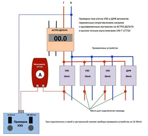 Методы отключения автоматического подключения