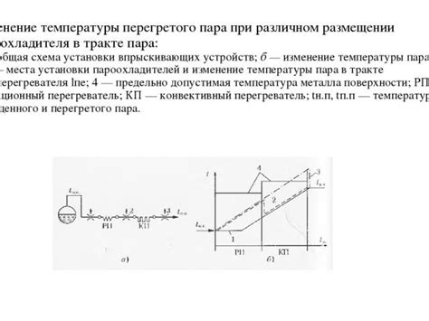 Методы отключения пара