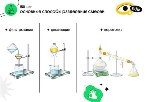 Методы очистки сахара и соли от песка