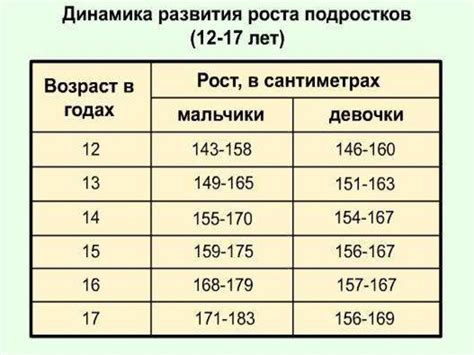 Методы повышения роста в 17 лет